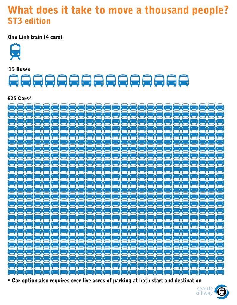 Moving People