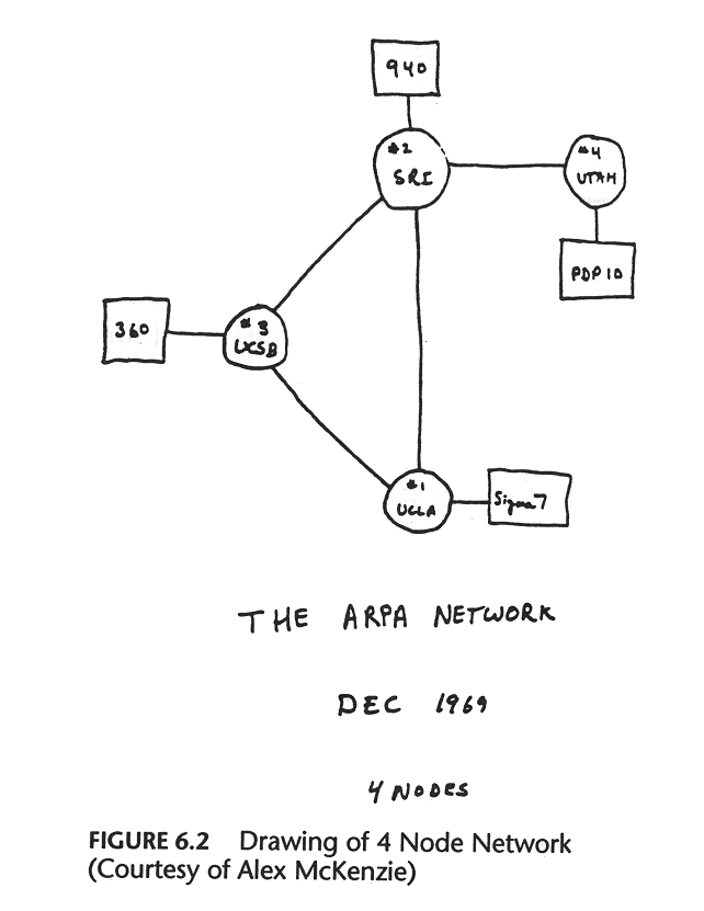 1969 Internet