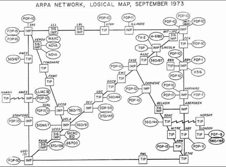 1973 Internet