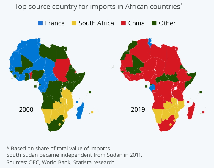 Africa Trade