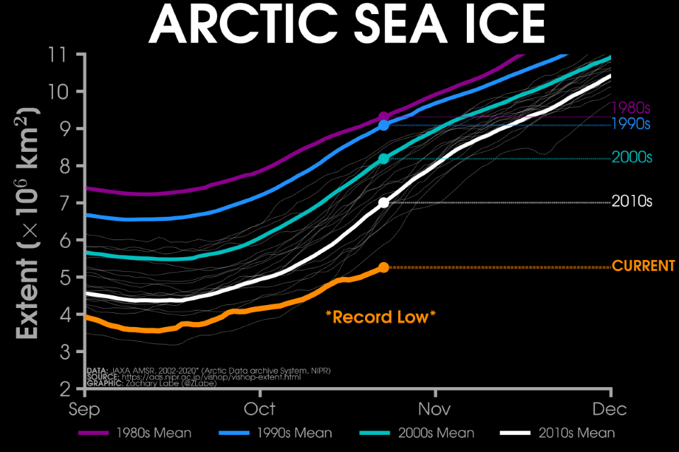 Arctic Ice 2