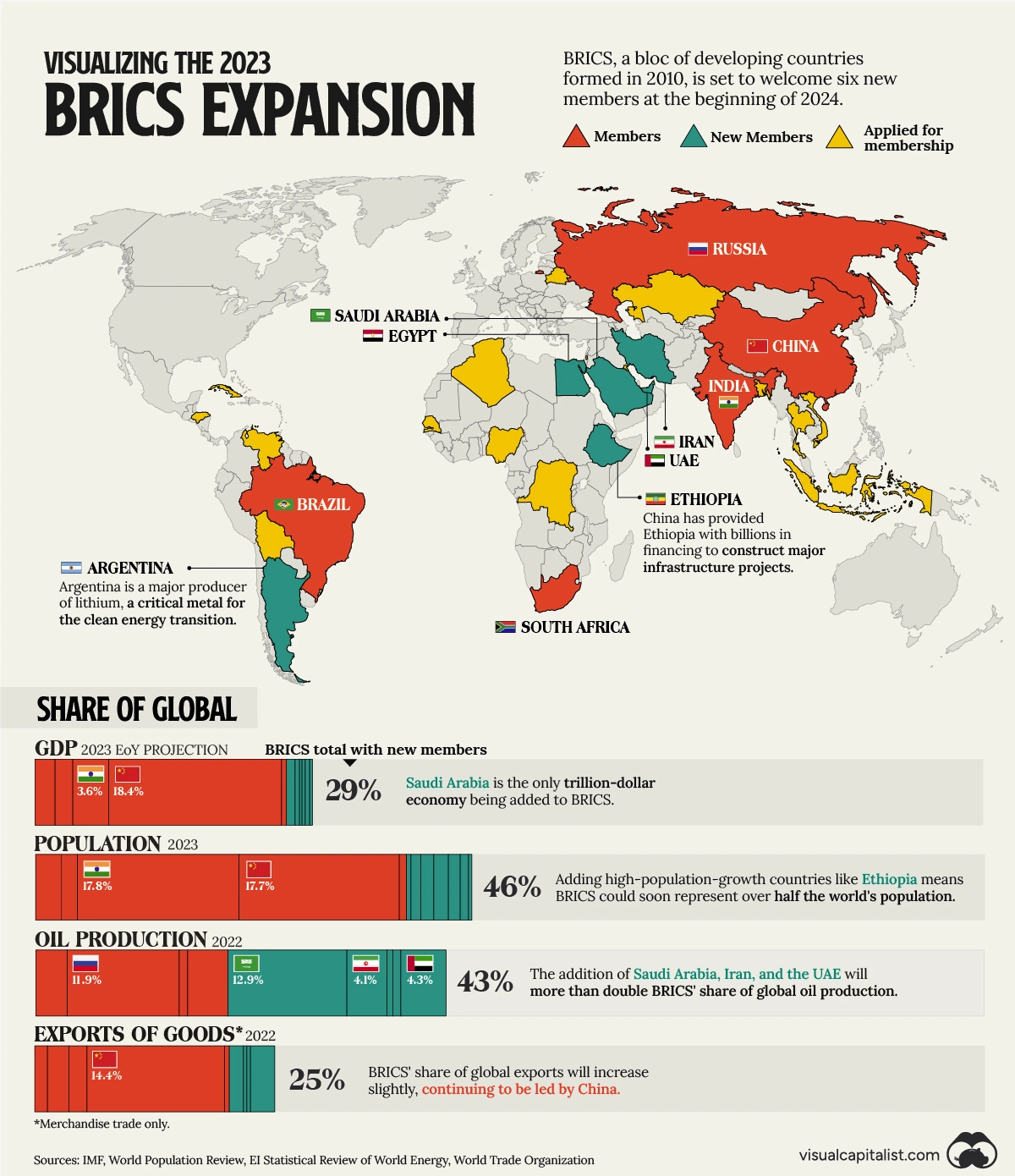 BRICS