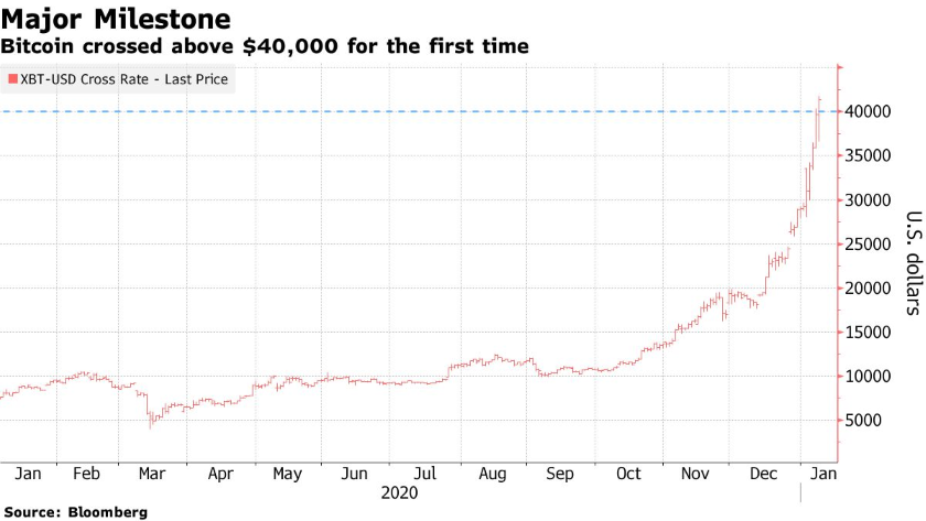 BTC Rally