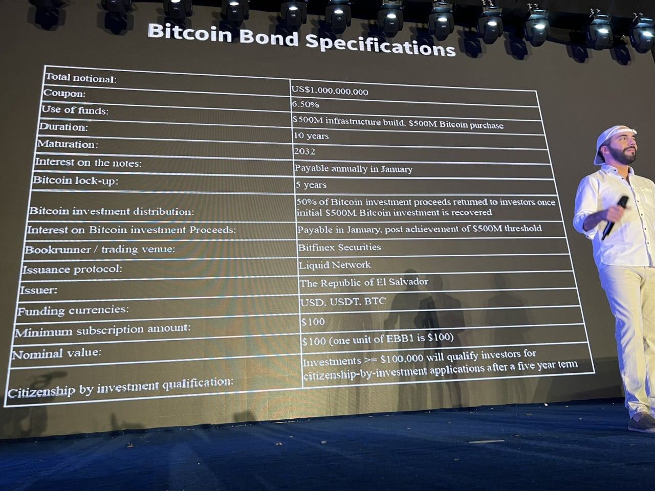 Bitcoin Bond