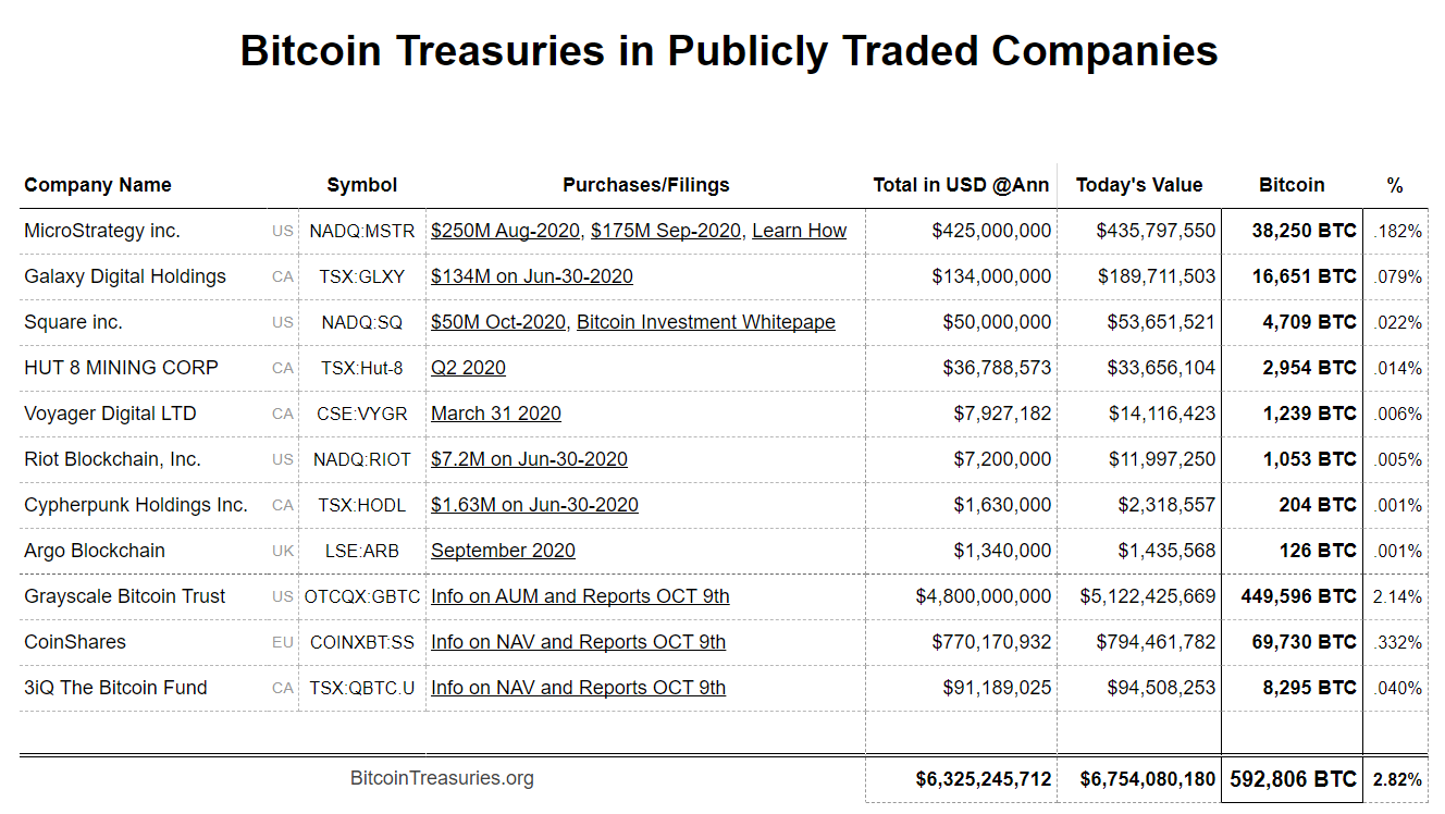 BTC Treasury