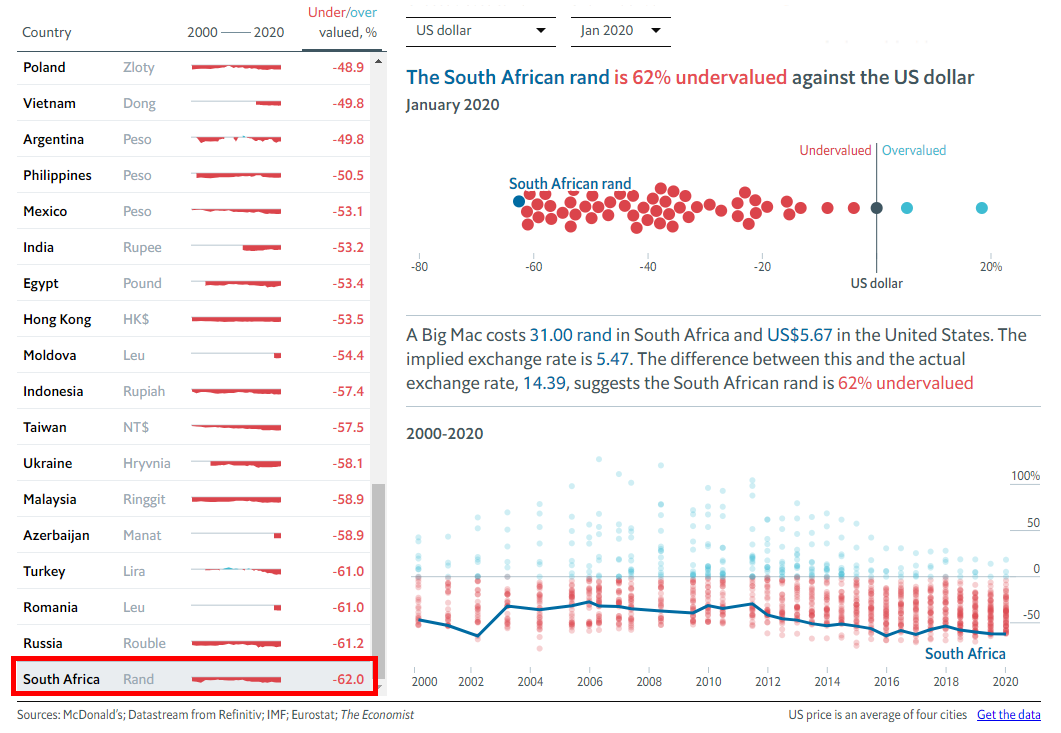 BigMacIndex