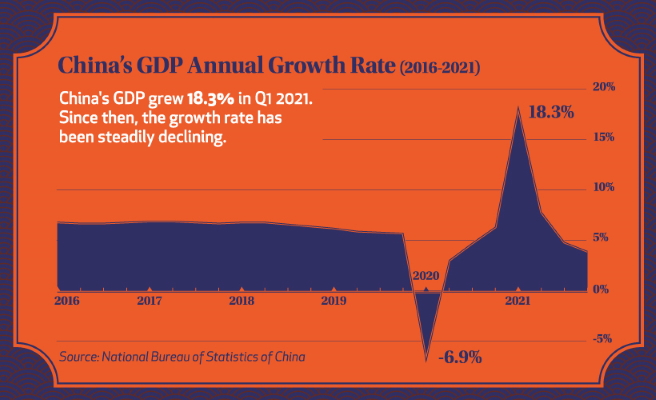 China Economy 2
