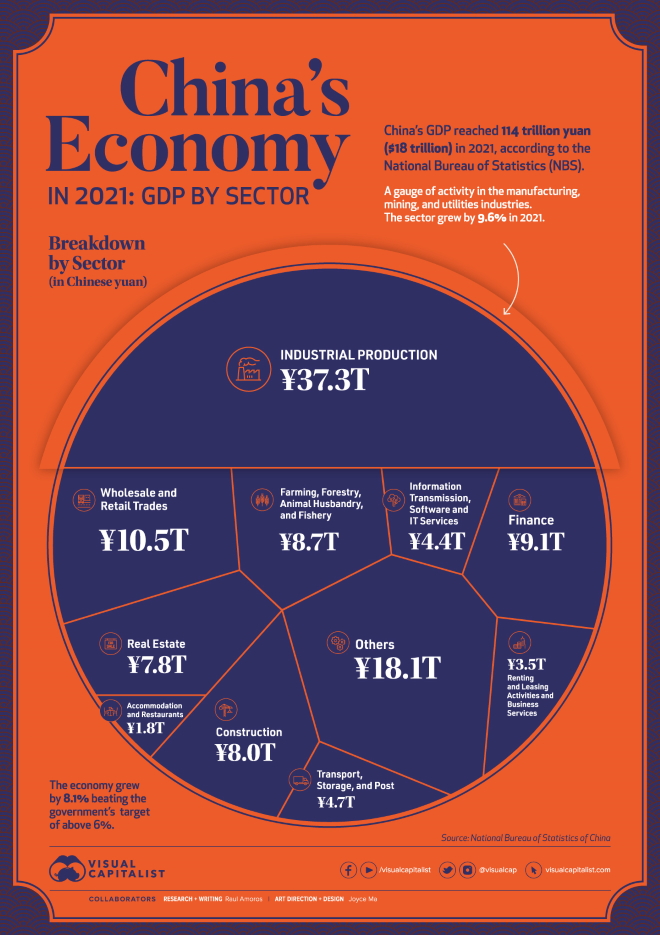 China Economy