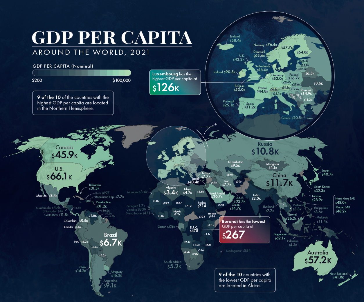 Wealth Distribution