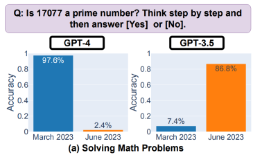 GPT Performance