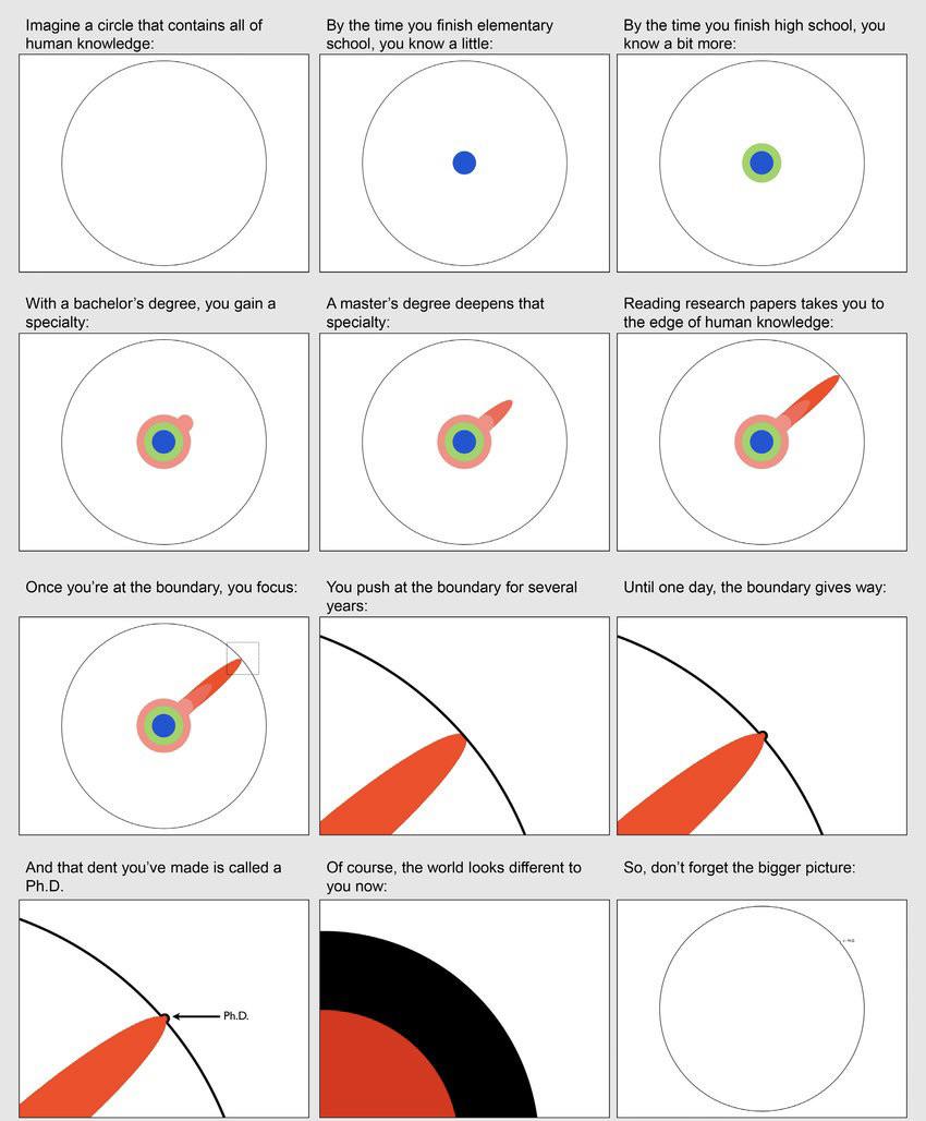 Human Knowledge Human Knowledge