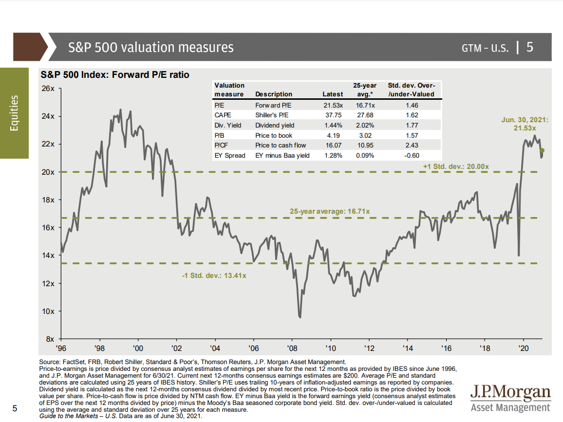 JPM 1