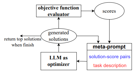 LLM Optimiser