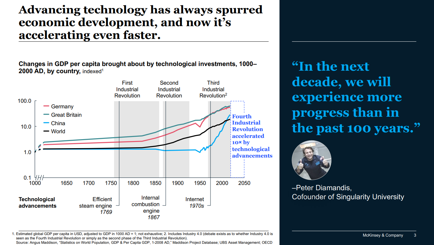 Tech Trends 2