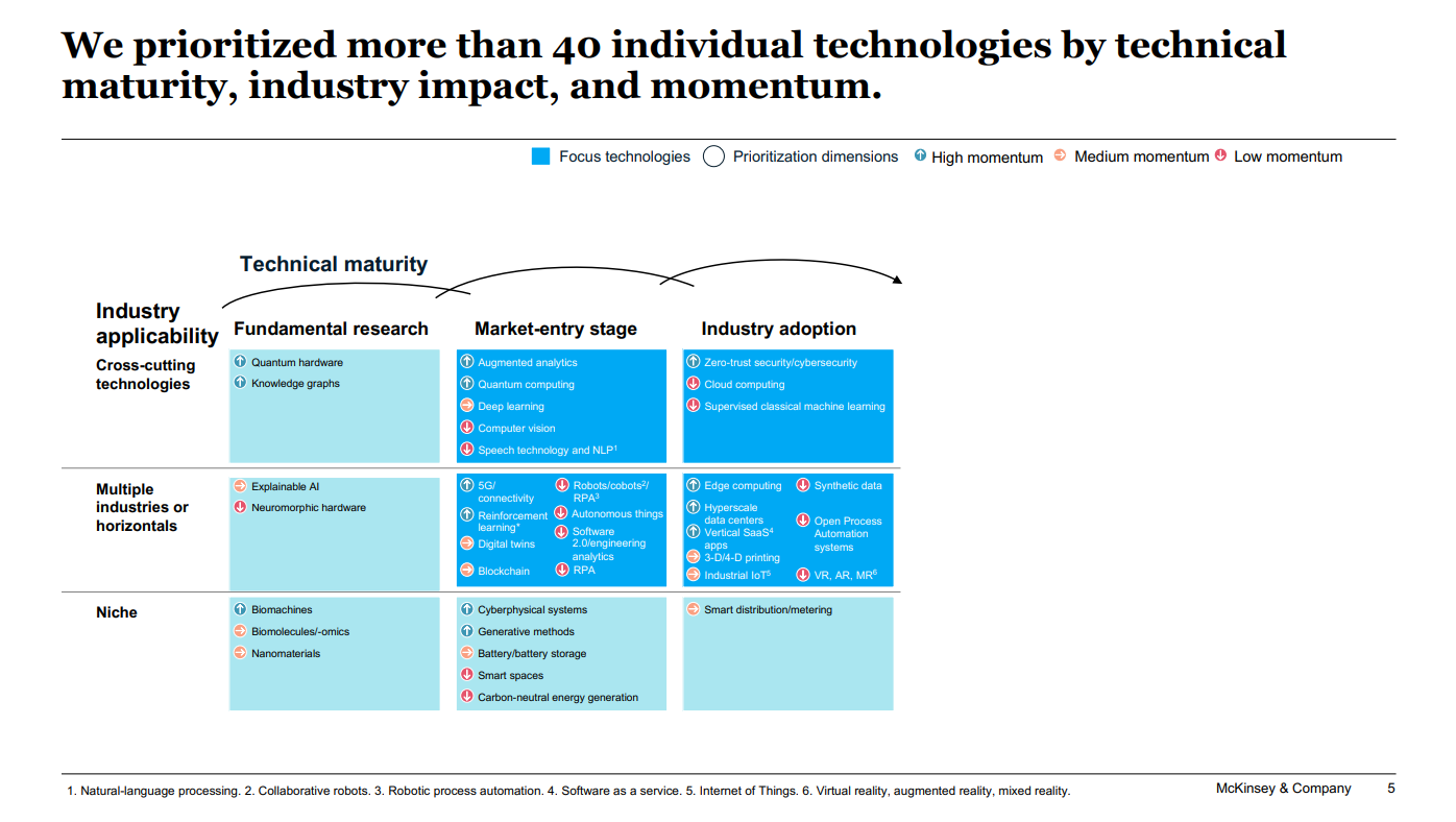 Tech Trends 3