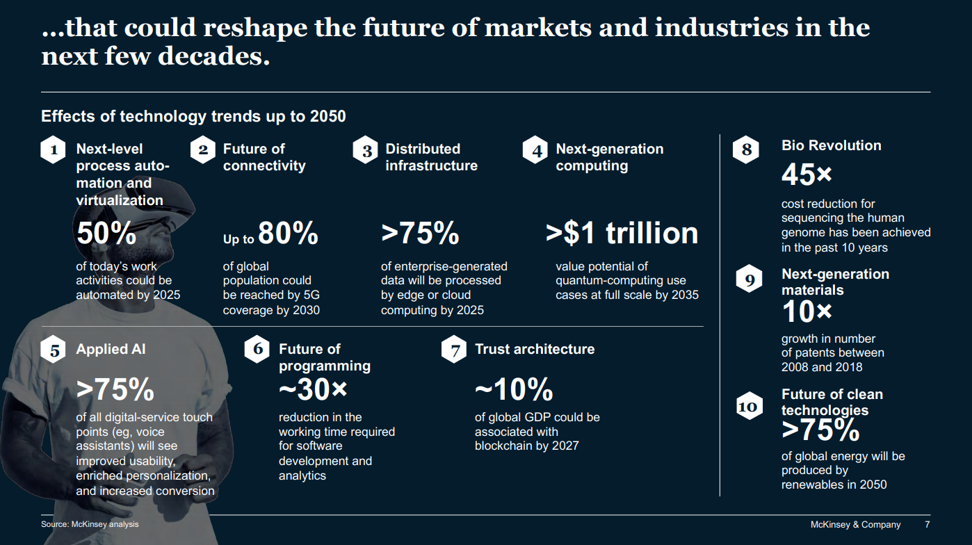 Tech Trends 4