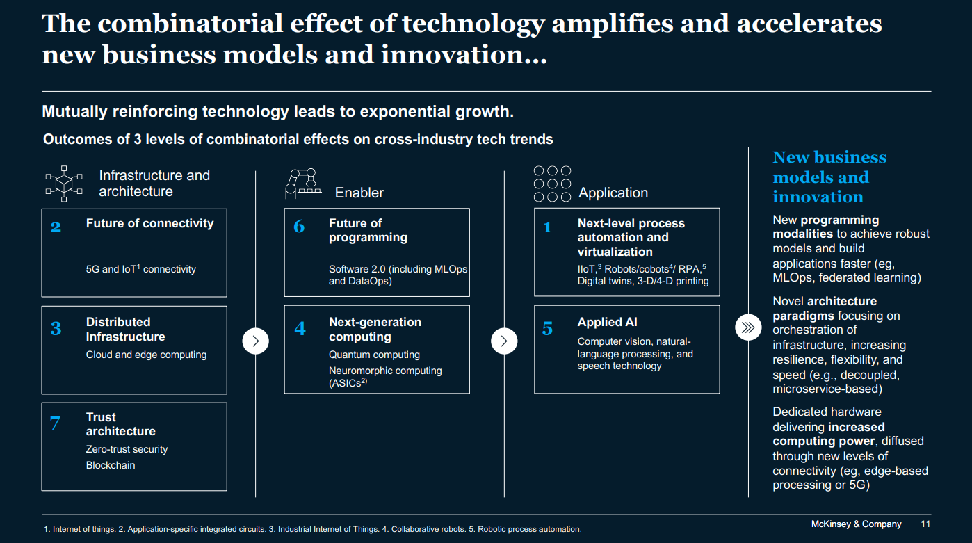 Tech Trends 5