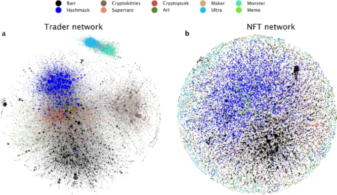 NFT Inequality