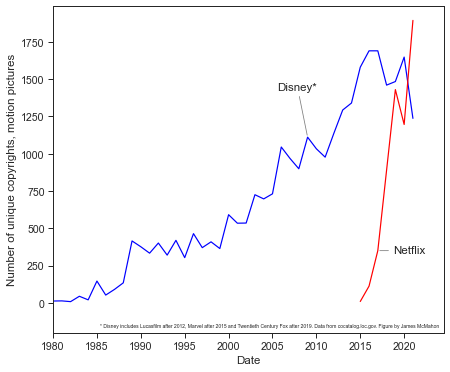 Netflix IP Netflix IP