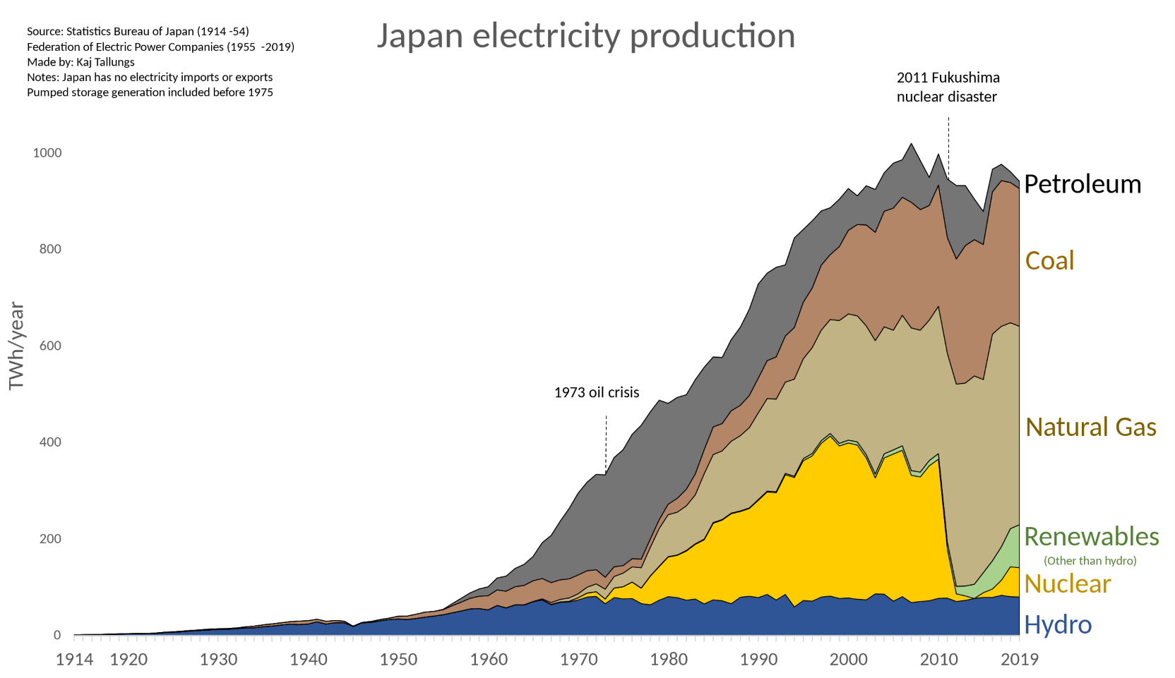 Nippon Energy