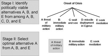 Poliheuristic