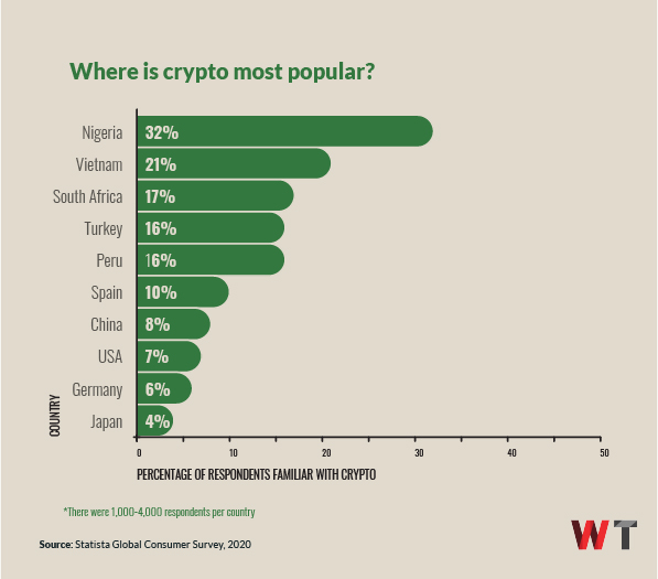 Continential Crypto