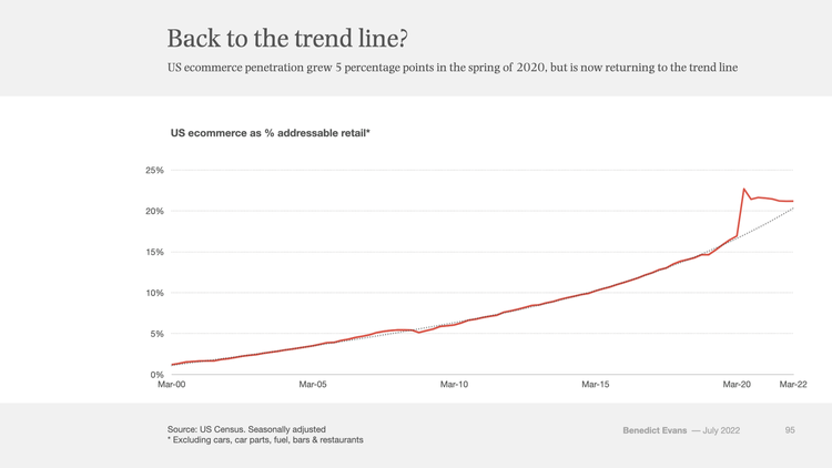 Covid Trends