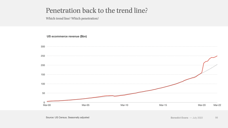 Covid Trends 2