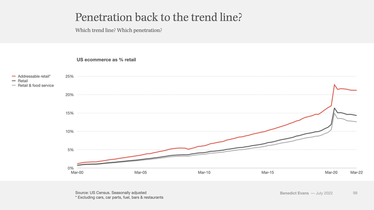 Covid Trends 3