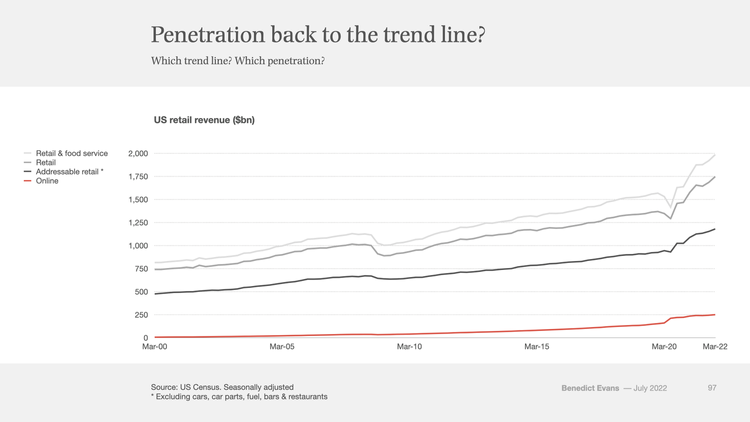 Covid Trends 4