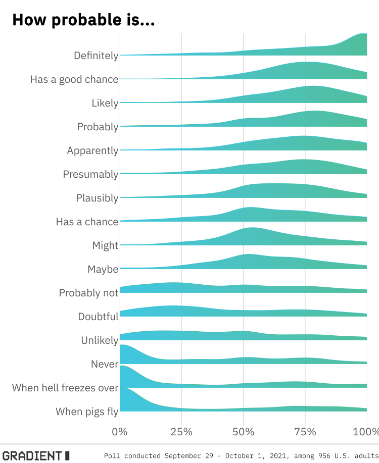 Probability