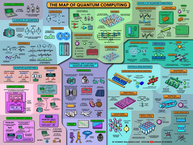 Quantum Map