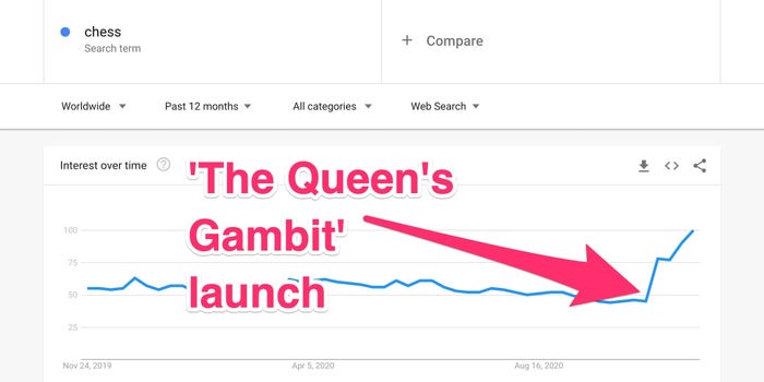 Queen’s Gambit