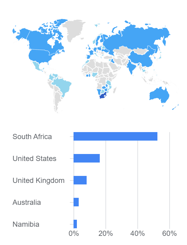 Reader Countries