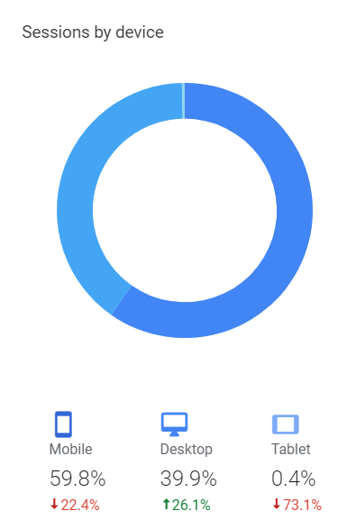 Reader Platform