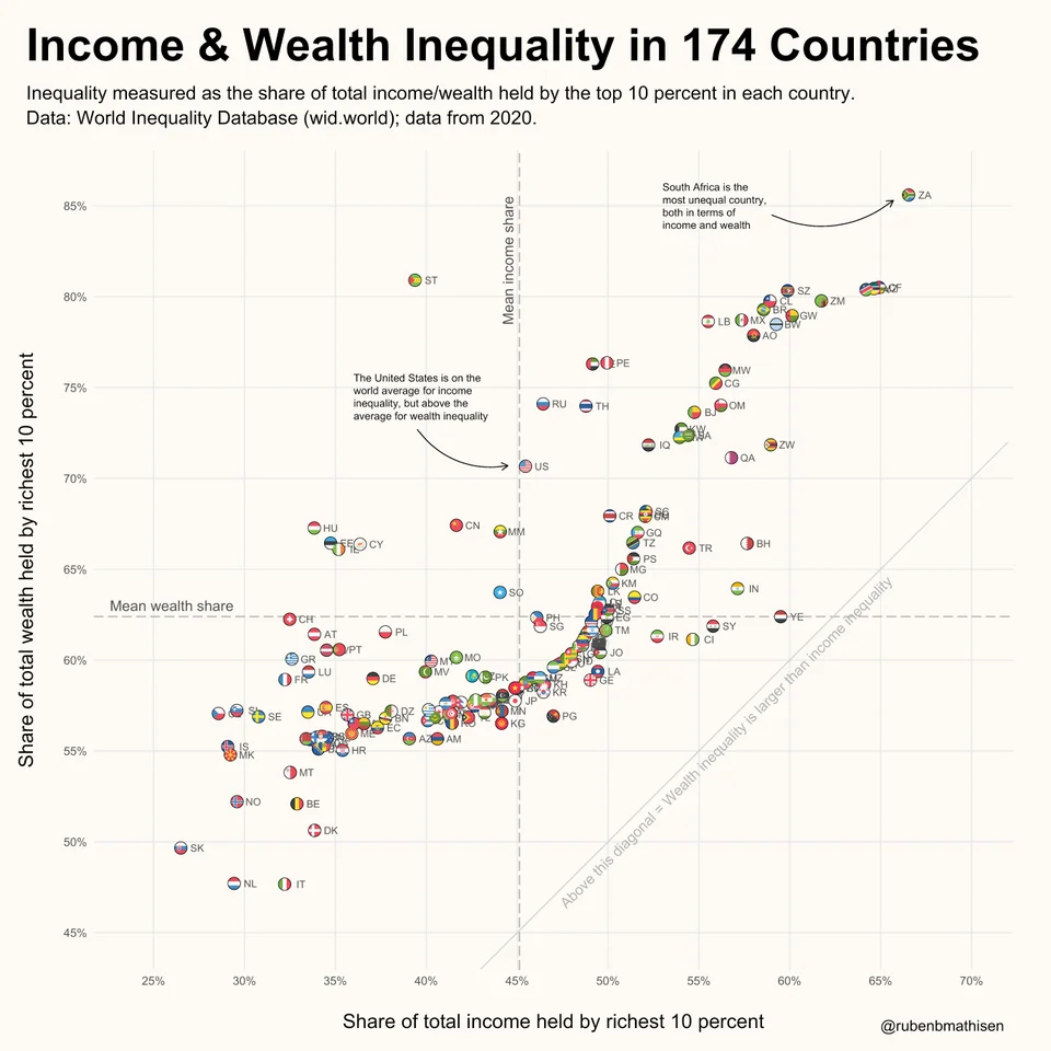 SA Inequality