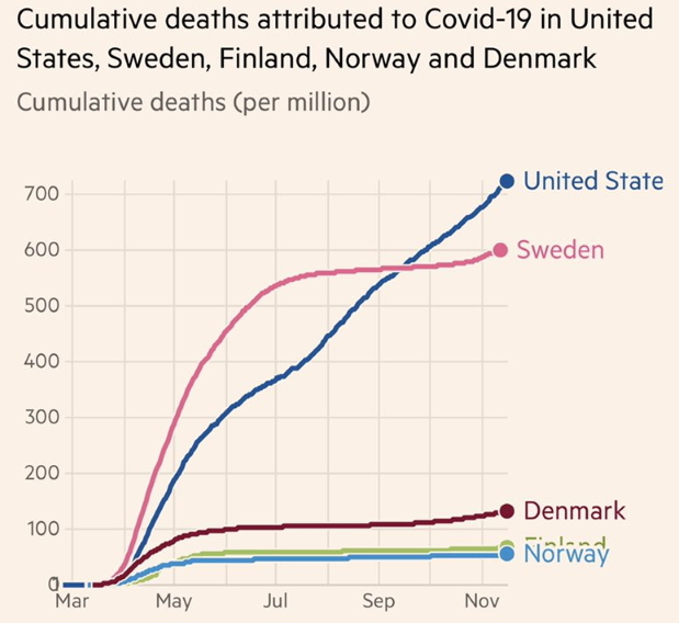 Sweden 2