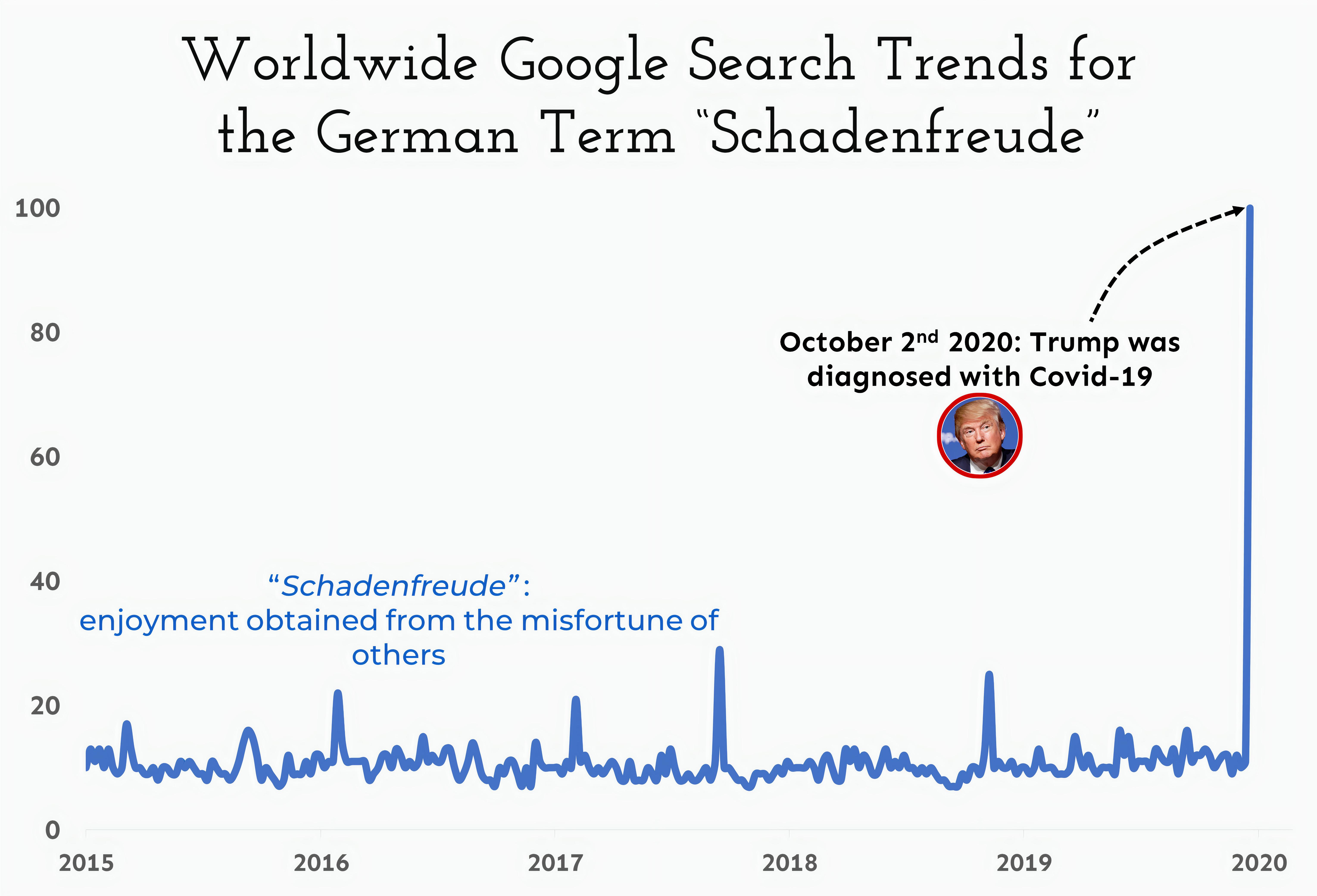 Schadenfreude