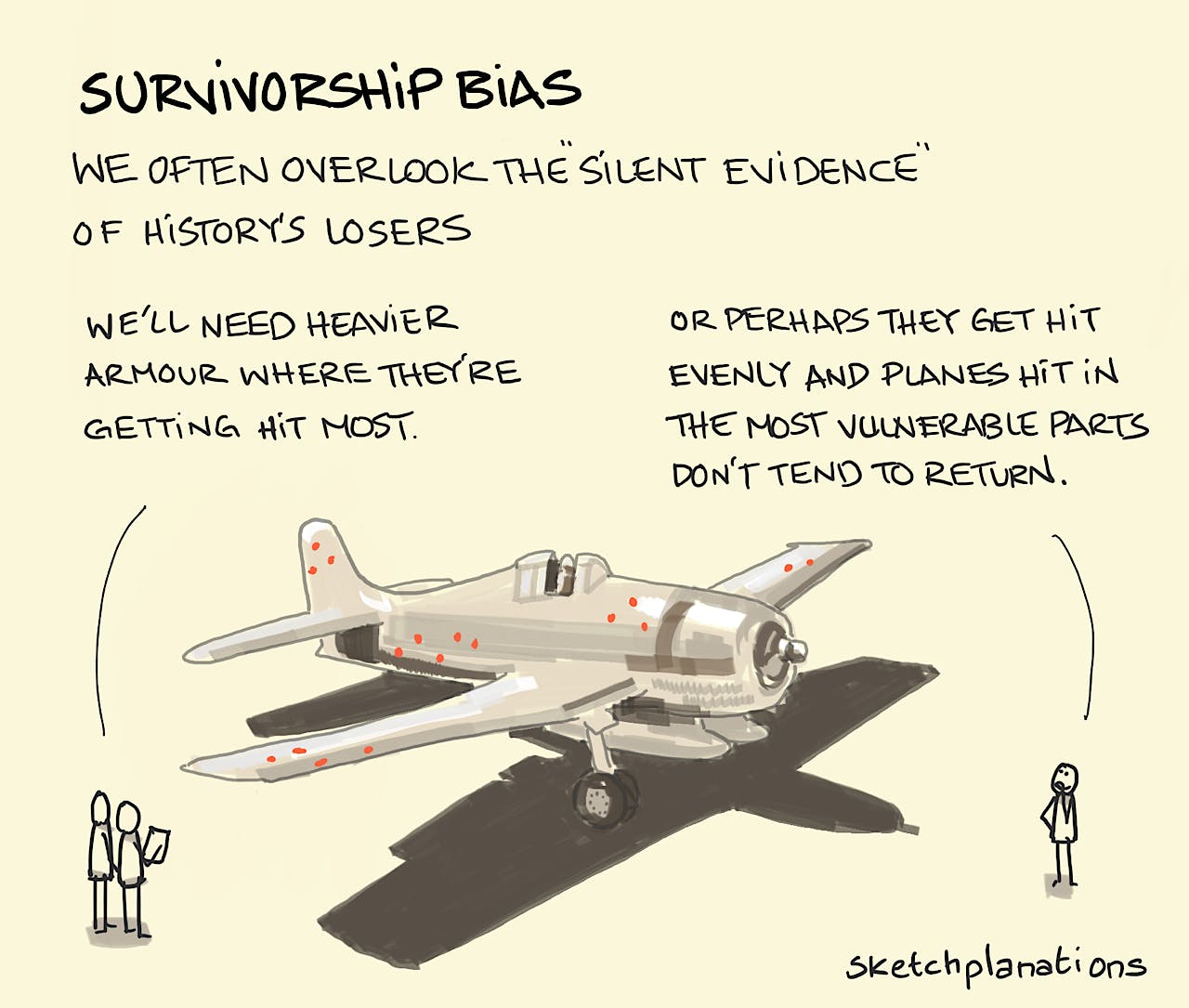 Survivorship Bias 2