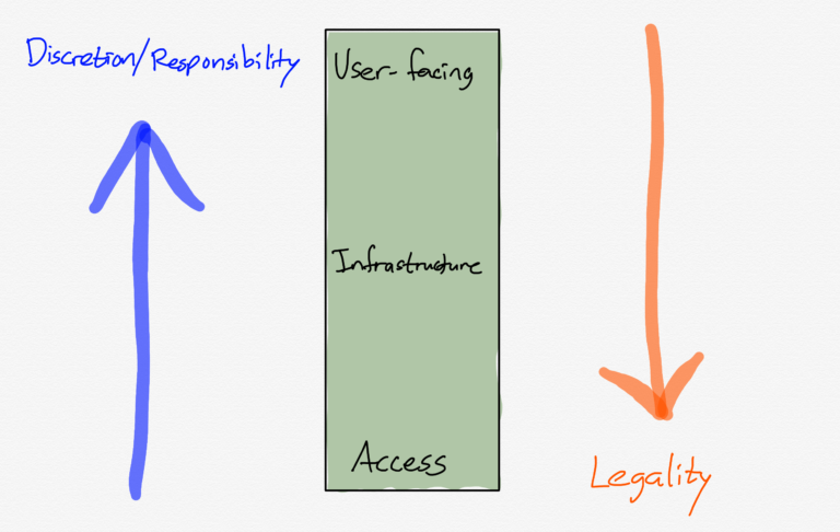 Stratechery