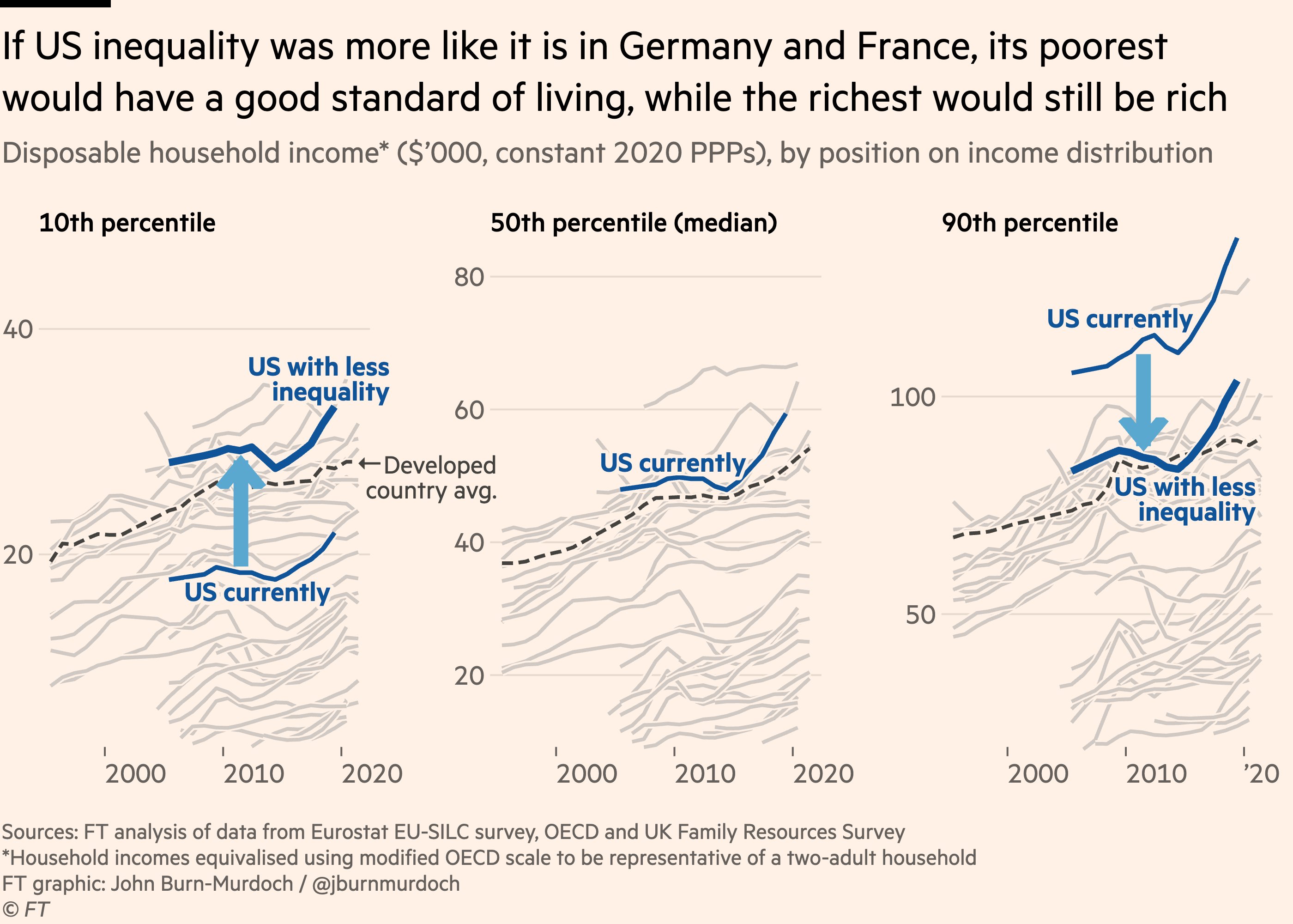 Anglo Inequality 2