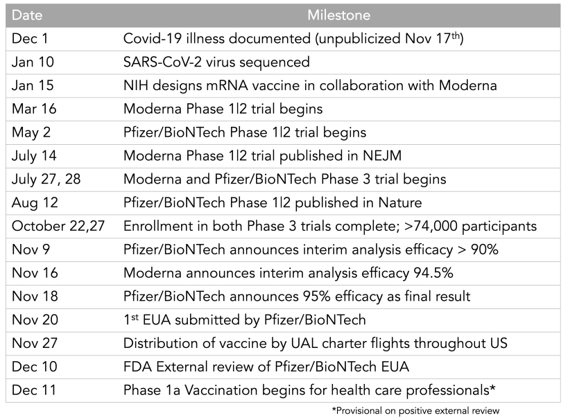 Vaccine Timeline