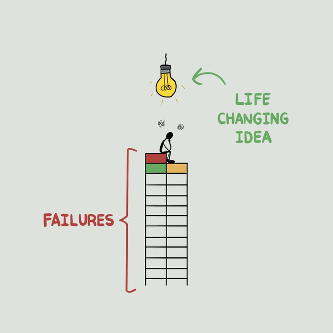 Reminder 2 Reminder 2