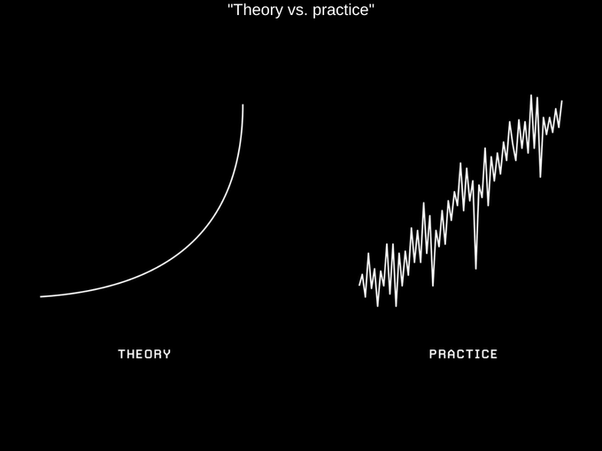 Reminder 11 Reminder 11