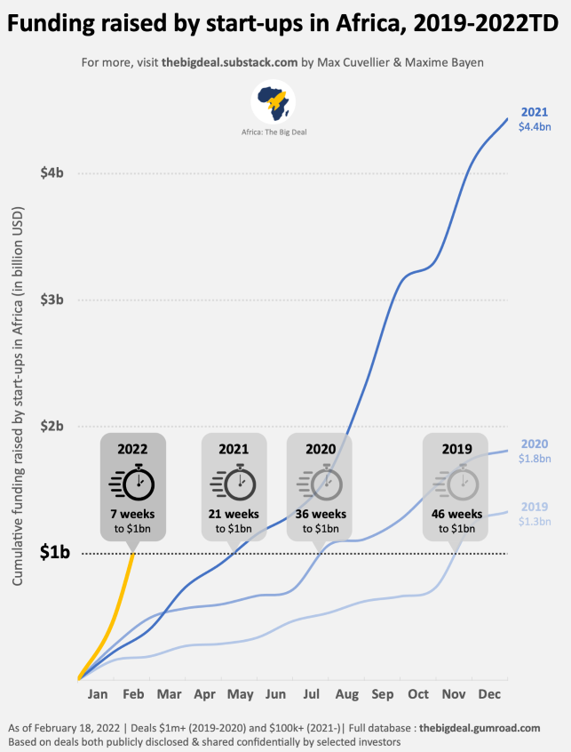 Funds Raised 2022