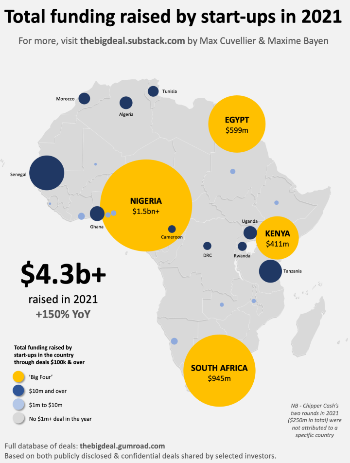 Africa Fundraising