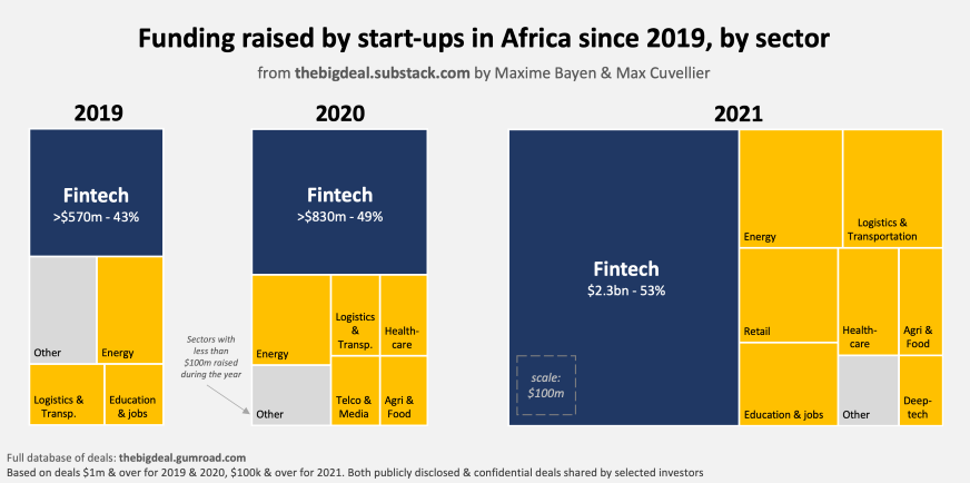 African Fintech