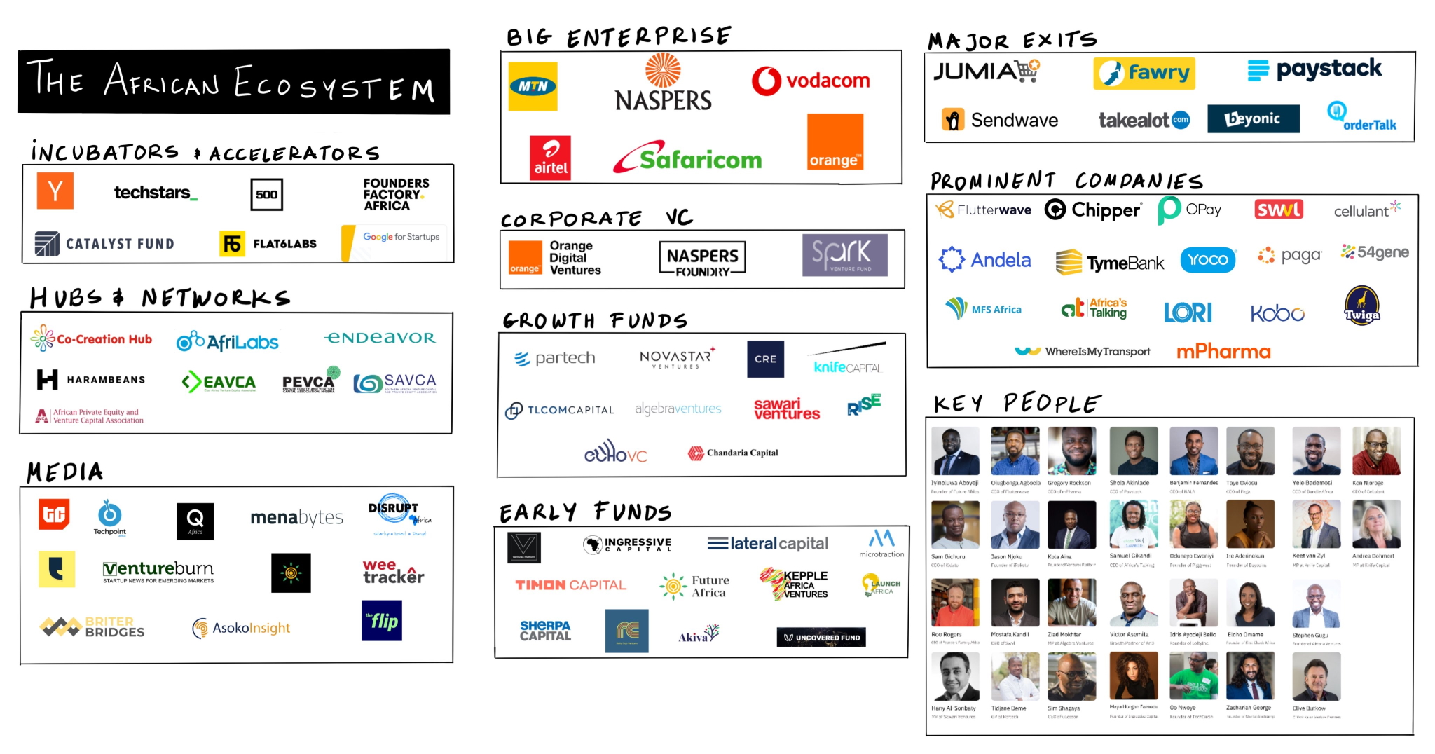 Tech Ecosystem 2