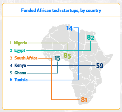 Startup Activity 4