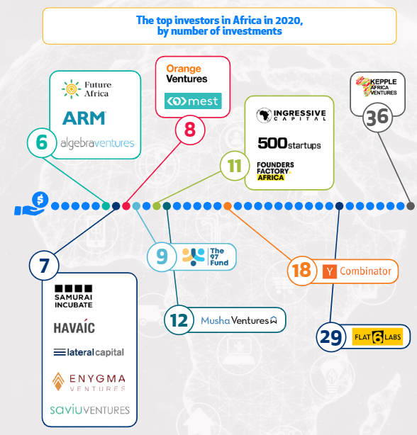 Startup Activity 2